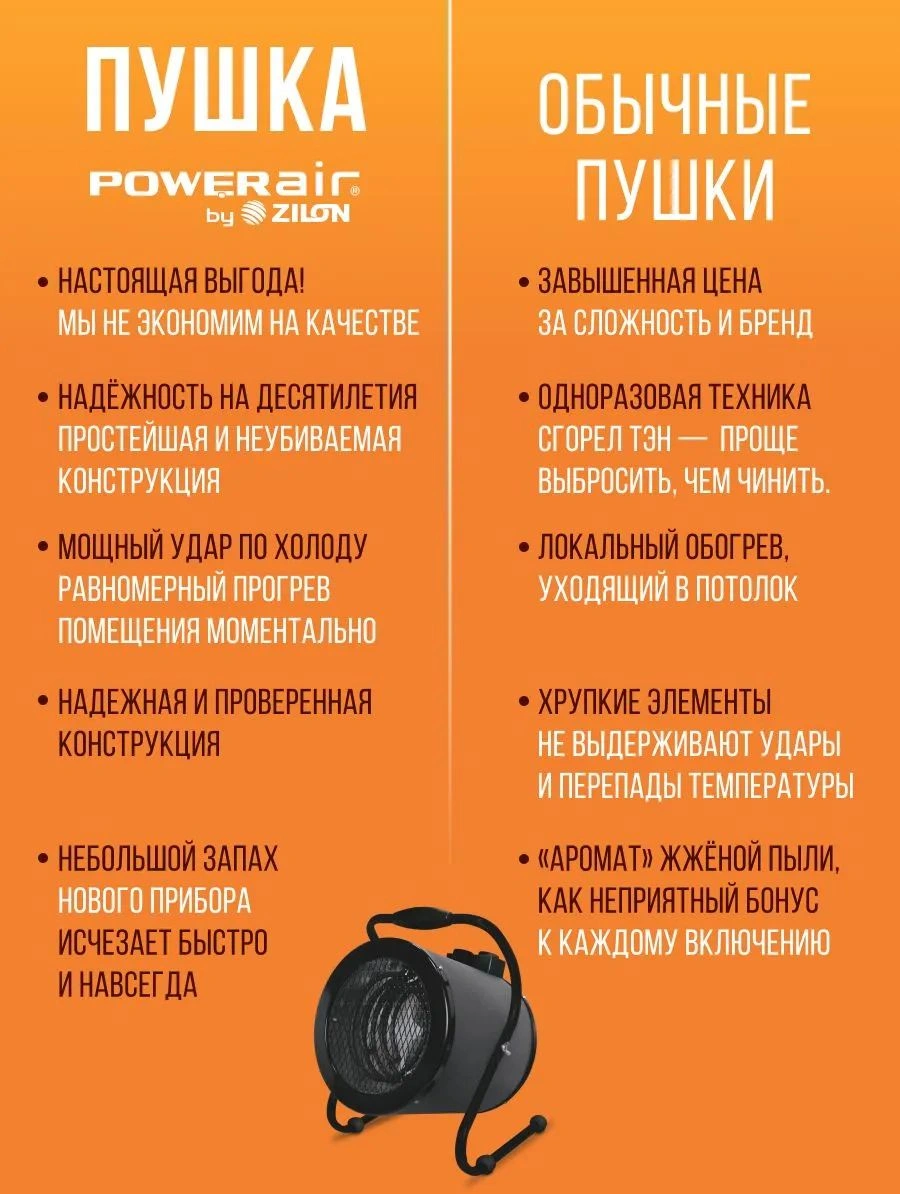 Тепловая пушка электрическая Zilon Суховей ZTV-5C 4500Вт черный — миниатюра 24