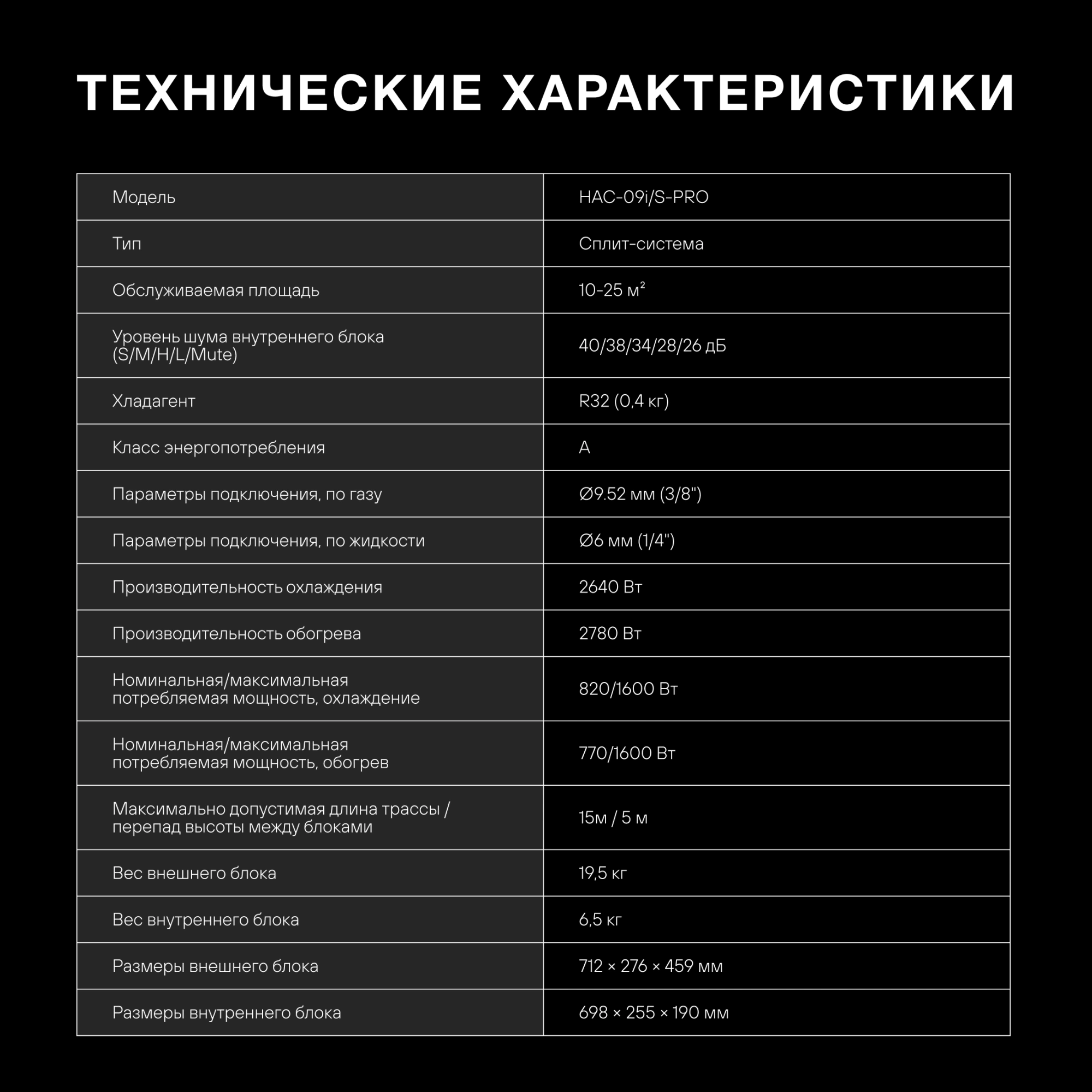 Сплит-система Hyundai HAC-09i/S-PRO белый — миниатюра 9