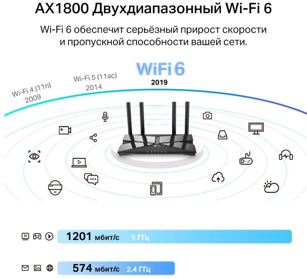 Сетевой адаптер Wi-Fi TP-Link Archer TX20U Plus AX1800 USB 3.0 (ант.внеш.несъем.) 2ант. — миниатюра 3