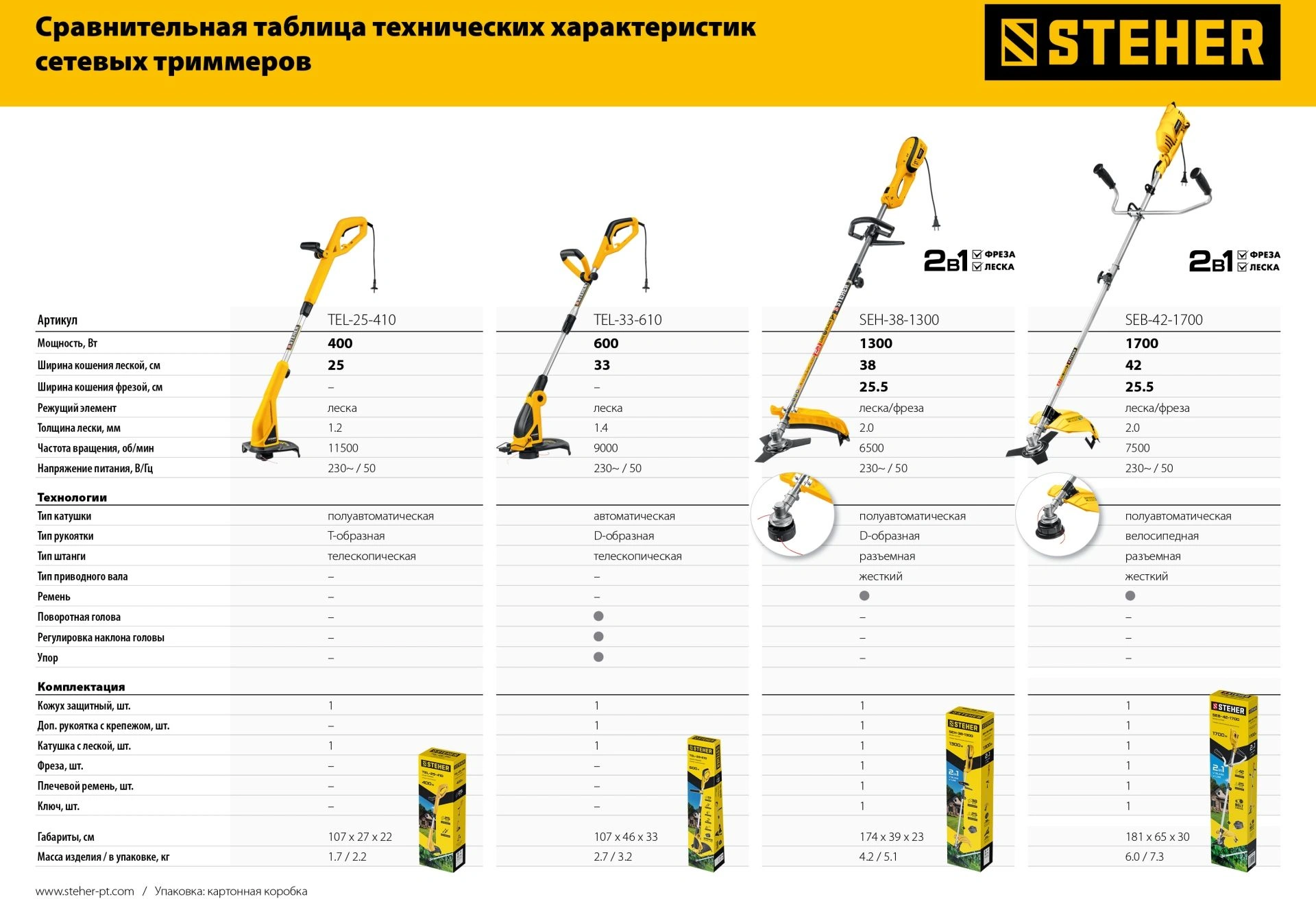 Триммер электрический Steher TEL-25-410 400Вт 0.54л.с. неразбор.штан. реж.эл.:леска — миниатюра 11