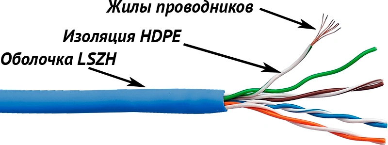 Кабель информационный Lanmaster LAN-5EUTP-PT-LSZH-BL кат.5E UTP 4 пары 24AWG LSZH внутренний 305м синий — миниатюра 2