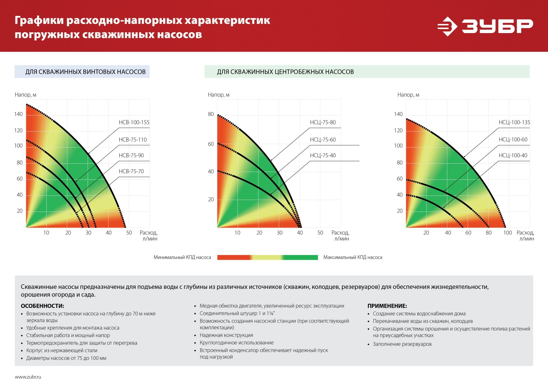Насос скважинный Зубр Мастер НСЦ-100-135 1800Вт 5700л/час центробежный — миниатюра 2