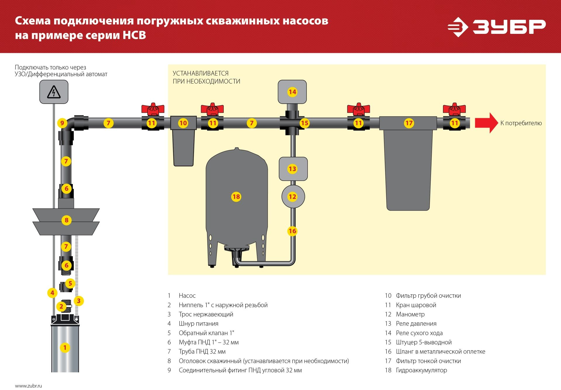 Насос скважинный Зубр Мастер НСЦ-100-135 1800Вт 5700л/час центробежный — миниатюра 4