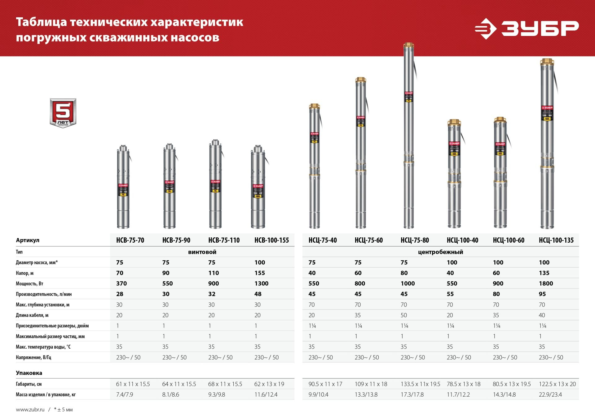Насос скважинный Зубр Мастер НСЦ-100-135 1800Вт 5700л/час центробежный — миниатюра 15
