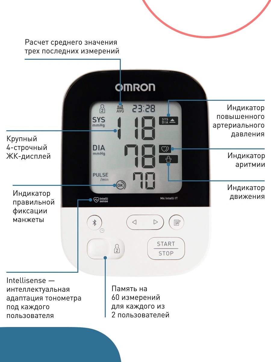 Тонометр автоматический Omron M4 Intelli IT — миниатюра 11