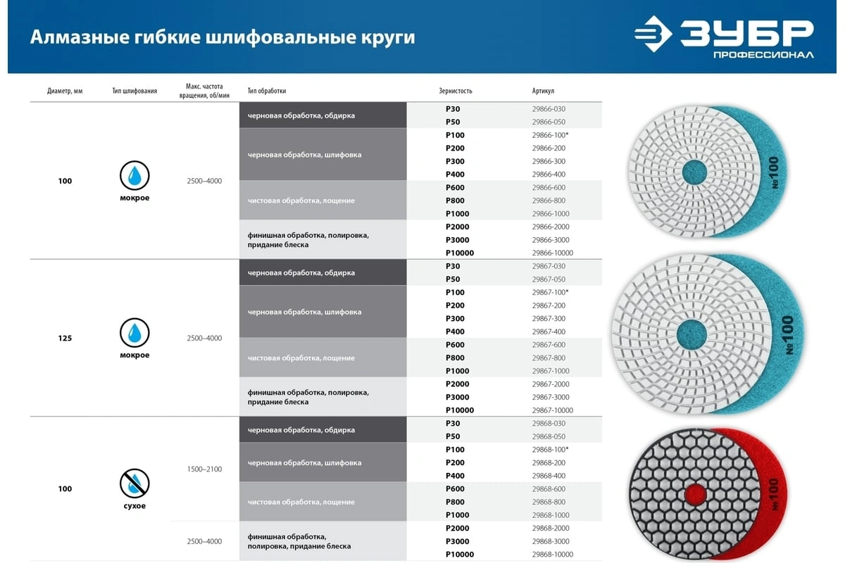 Диск алмазный Зубр 29868-2000 d=100мм (угловые шлифмашины/дрели) — миниатюра 11