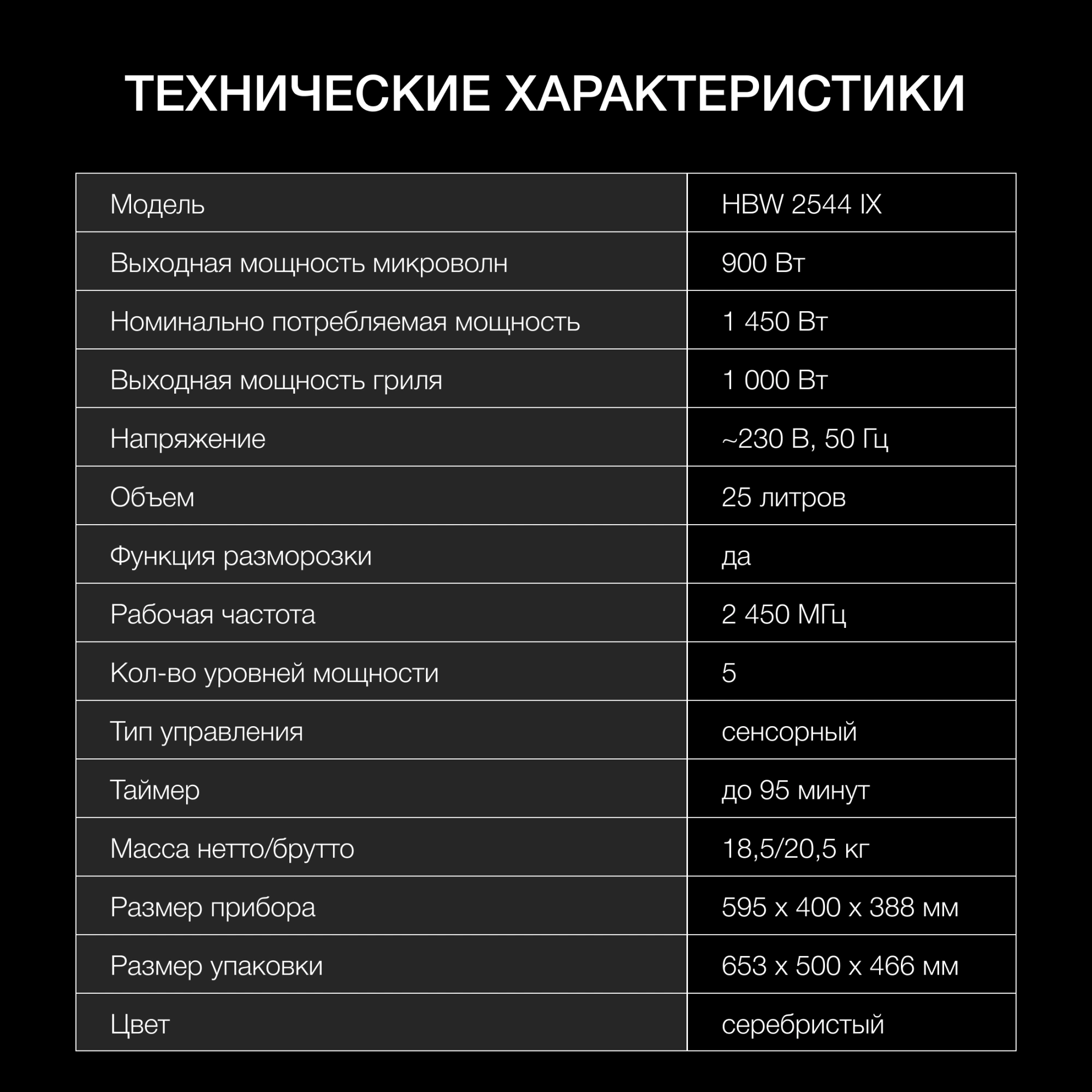 Микроволновая печь Hyundai HBW 2544 IX 25л. 900Вт серебристый (встраиваемая) — миниатюра 17