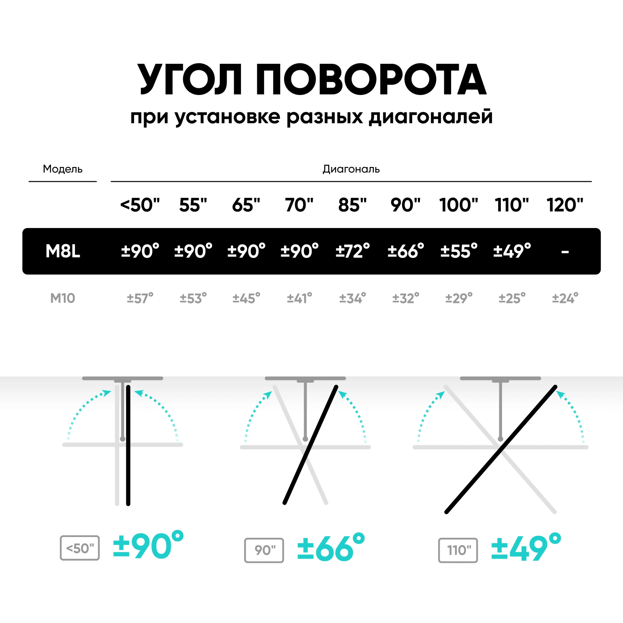 Кронштейн для телевизора Onkron M8L черный 42"-110" макс.100кг настенный поворотно-выдвижной и наклонный — миниатюра 9