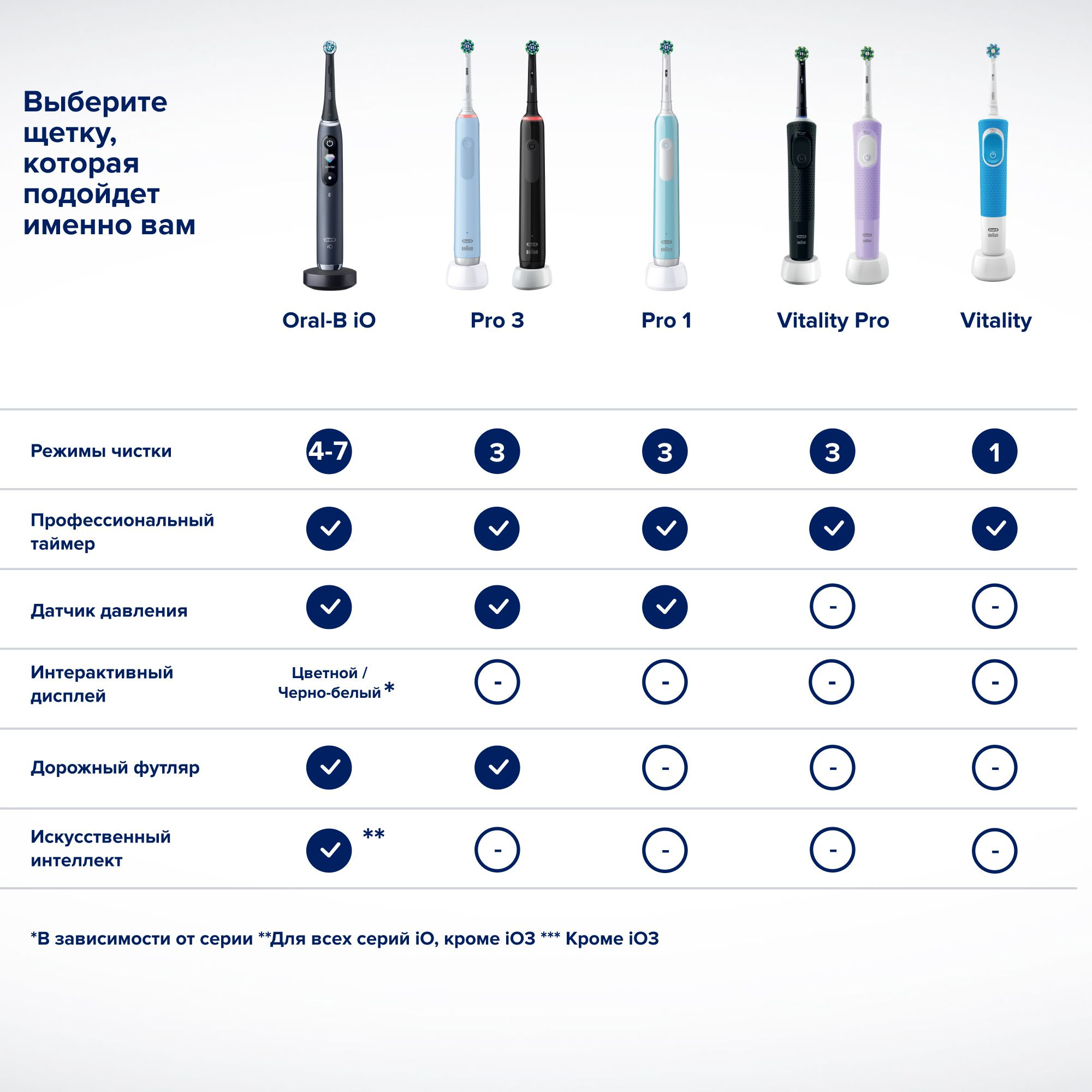 Зубная щетка электрическая Oral-B Pro 3/D505.513.3X BK черный — миниатюра 13