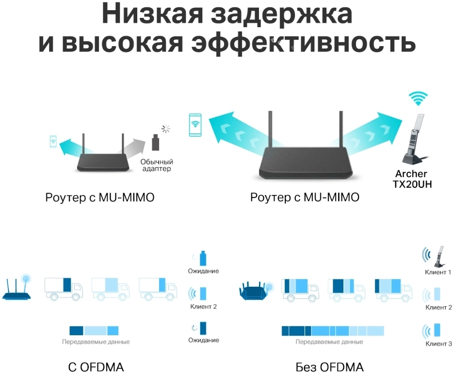 Сетевой адаптер Wi-Fi TP-Link Archer TX20UH AX1800 USB 3.0 (ант.внеш.несъем.) 2ант. (упак.:1шт) — миниатюра 7
