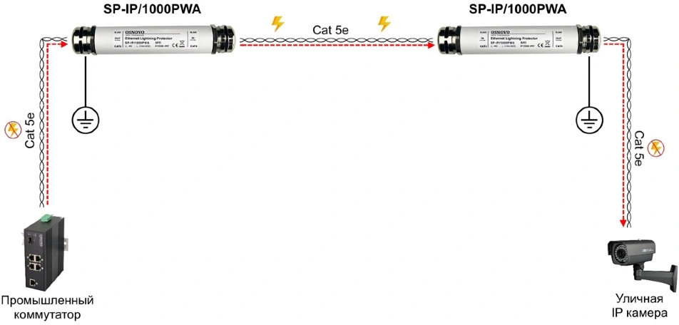 Грозозащита Osnovo SP-IP/1000PWA — миниатюра 4