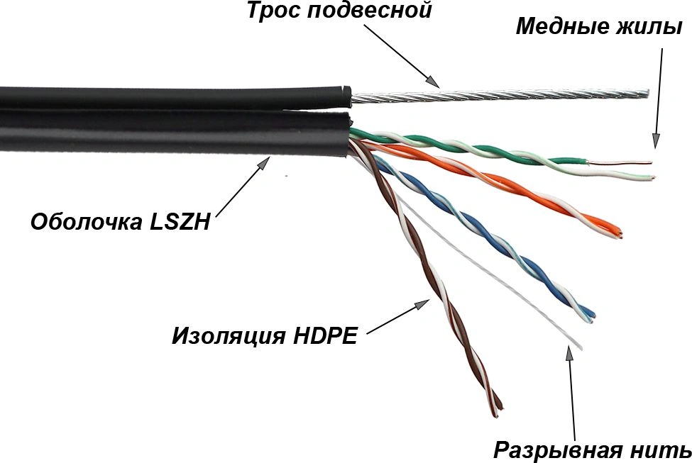 Кабель информационный Lanmaster TWT-5EUTP-UNV-TR кат.5E UTP 4 пары 24AWG LSZH универсальный 305м черный — фото 1
