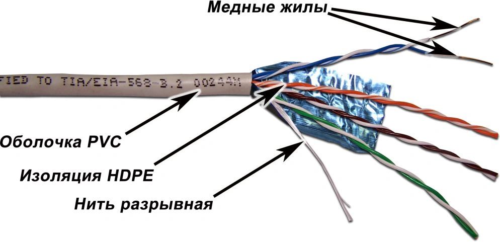 Кабель информационный Lanmaster TWT-5EFTP-XS кат.5E FTP 4 пары 24AWG PVC внутренний 305м серый — фото 1