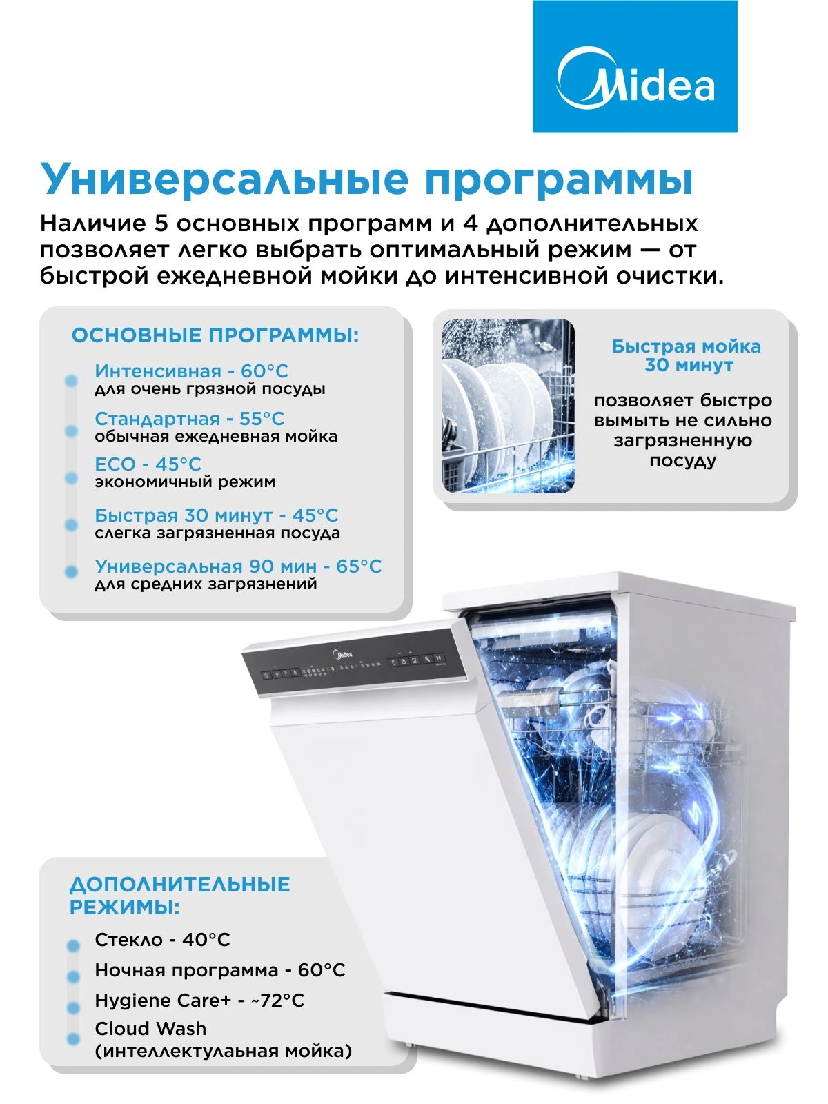 Посудомоечная машина Midea MFD45S150Wi белый (узкая) — миниатюра 20