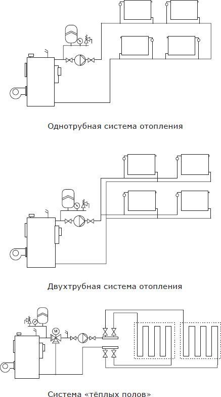 Насос циркуляционный Shinhoo Master S 32-6 180 центробежный — миниатюра 6