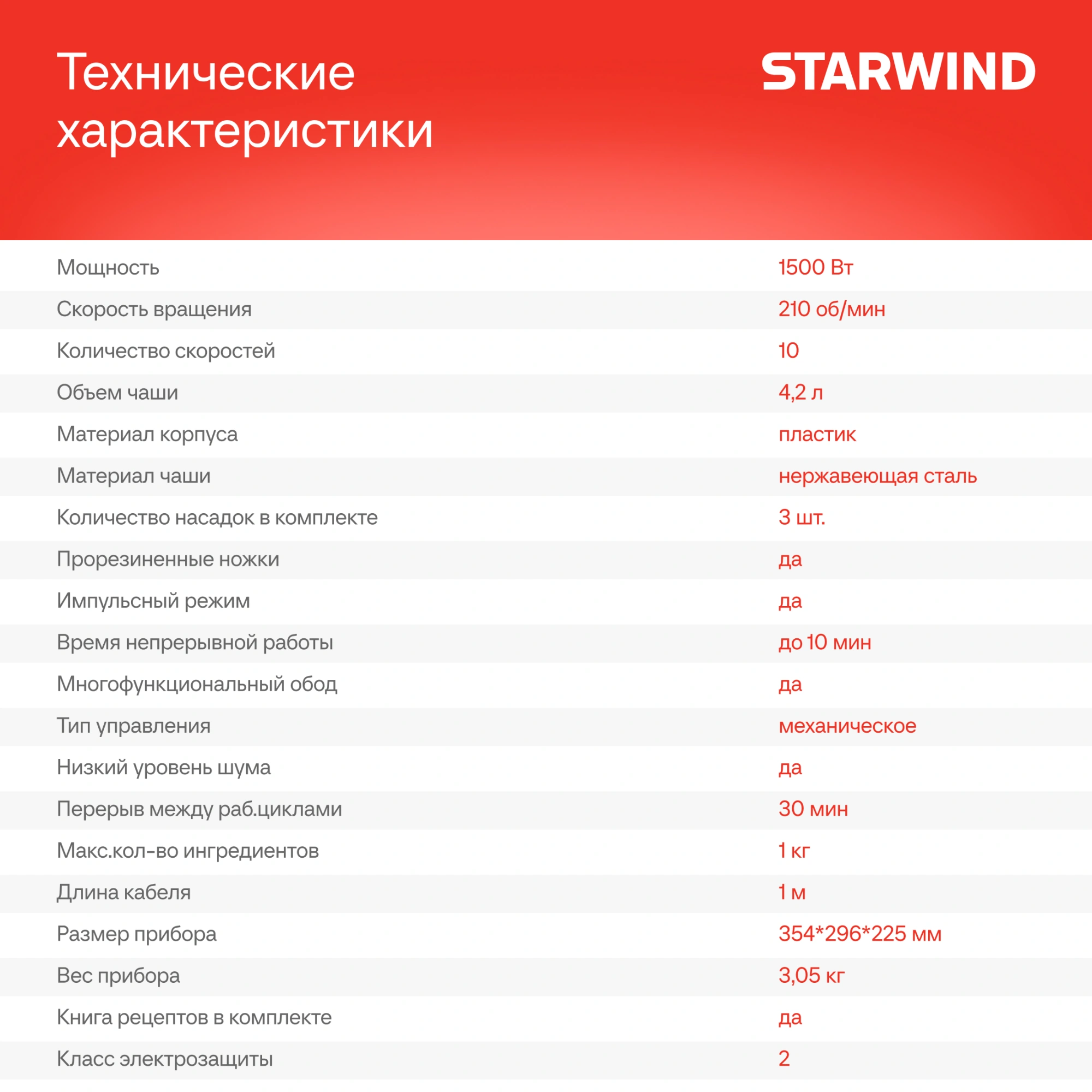 Миксер планетарный Starwind SPM2151 1500Вт графит — миниатюра 28