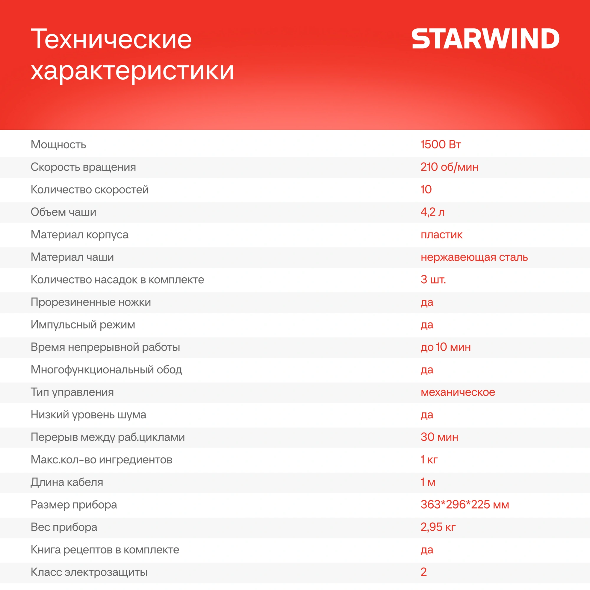 Миксер планетарный Starwind SPM2251 1500Вт черный/серебристый — миниатюра 33