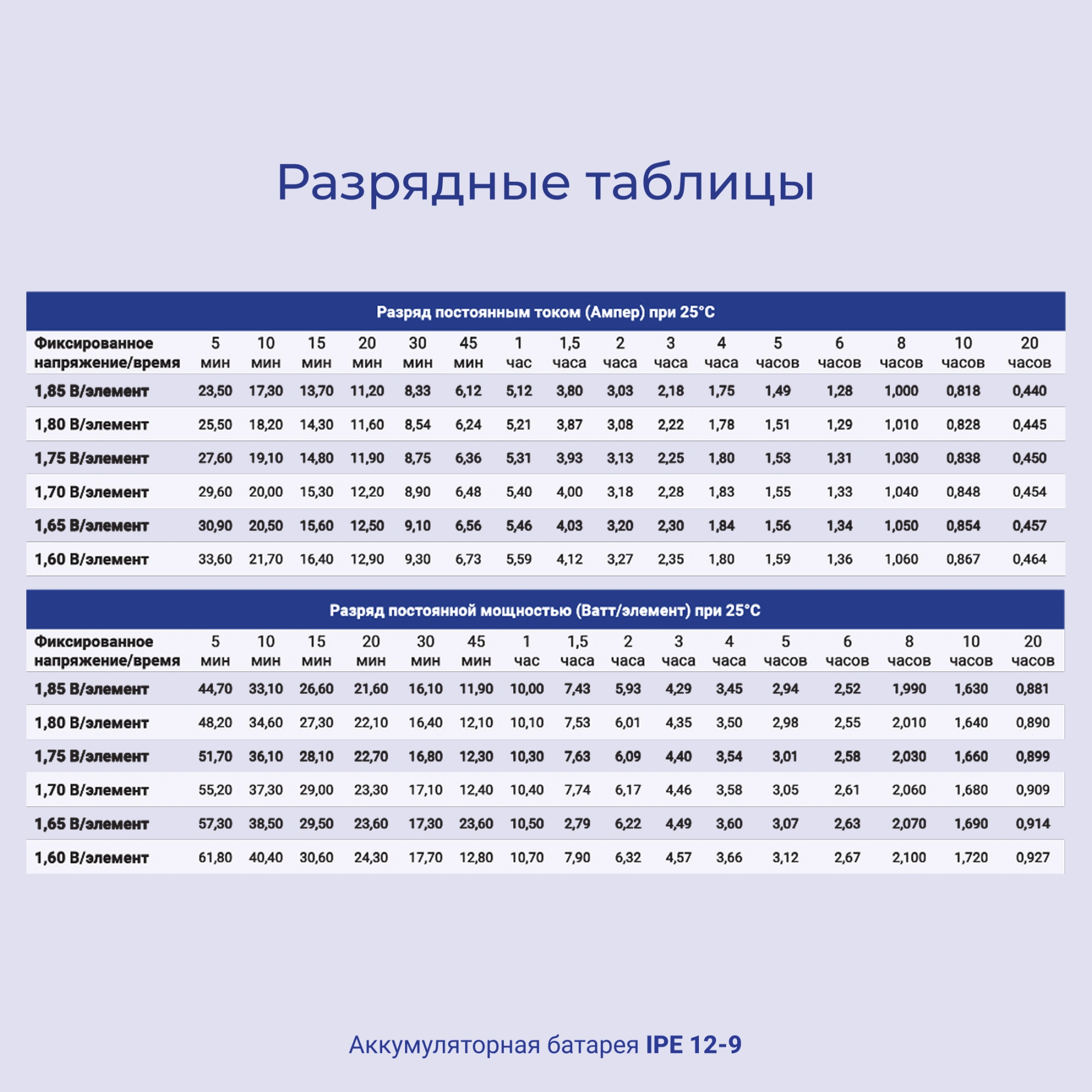 Батарея для ИБП Ippon IPE12-9 12В 9Ач — миниатюра 8