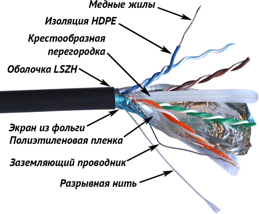 Кабель информационный Lanmaster TWT-6FTP-UNV кат.6 FTP 4 пары LSZH 305м белый — миниатюра 2