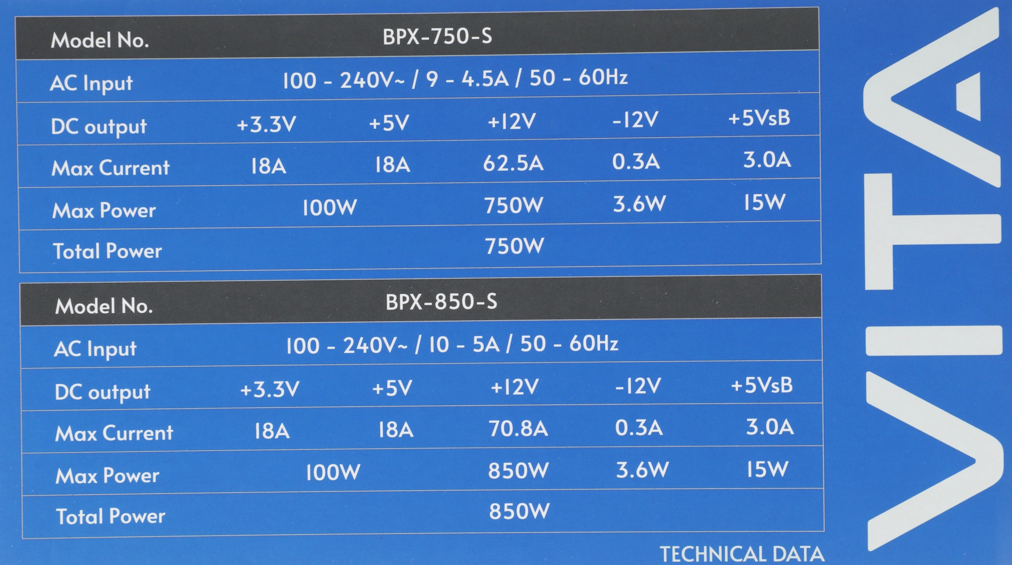 Блок питания Chieftec ATX 850W Vita BPX-850-S 80+ bronze (20+4pin) APFC 120mm fan 6xSATA RTL — миниатюра 8
