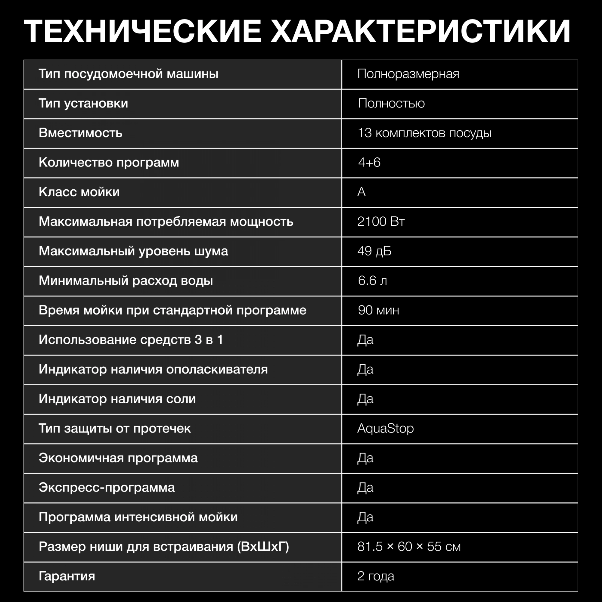 Посудомоечная машина встраив. Hyundai HBD 645 2100Вт полноразмерная нержавеющая сталь инвертор — миниатюра 27