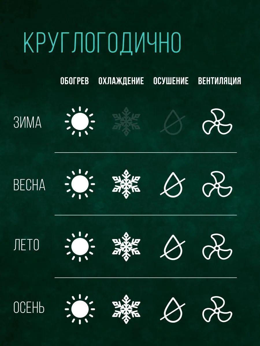 Кондиционер мобильный Royal Clima Cubo RM-CU30HH-E белый площ.21м2 — миниатюра 26