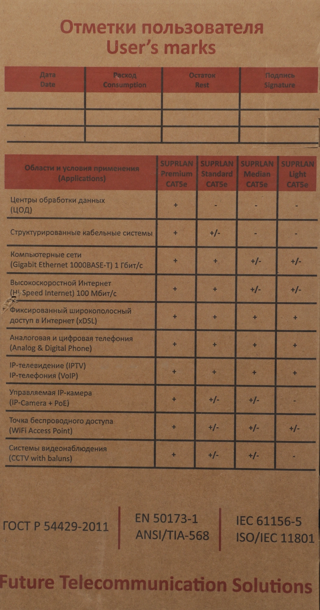 Кабель сетевой информационный Suprlan Standard 01-0328-9 кат.5E UTP 4 пары 24AWG PVC внутренний 305м серый — миниатюра 2