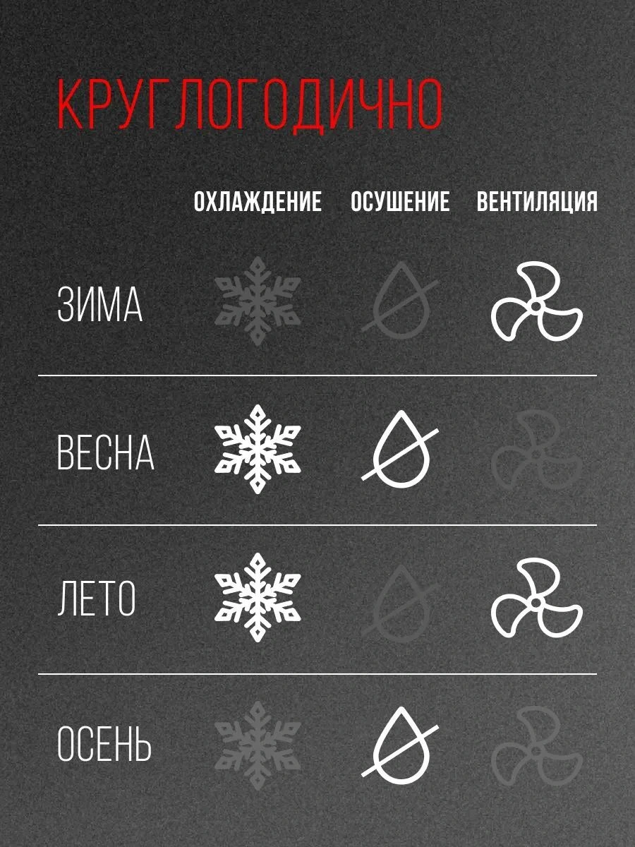 Кондиционер мобильный Funai Crocus MAC-CS22CON01 белый площ.20м2 — миниатюра 29