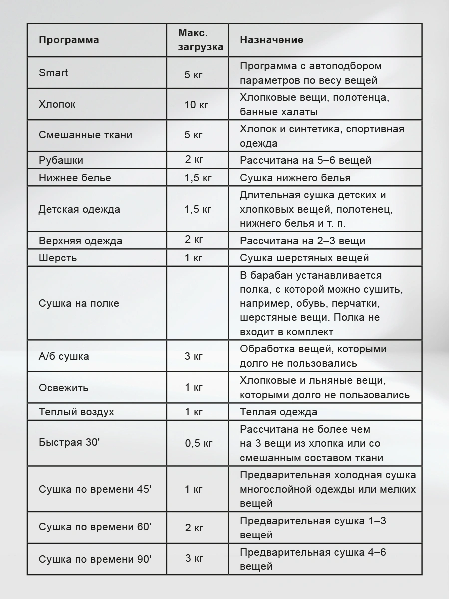 Сушильная машина Lex LDM10GrD кл.энер.:A++ макс.загр.:10кг серый (CHKO100018) — миниатюра 11
