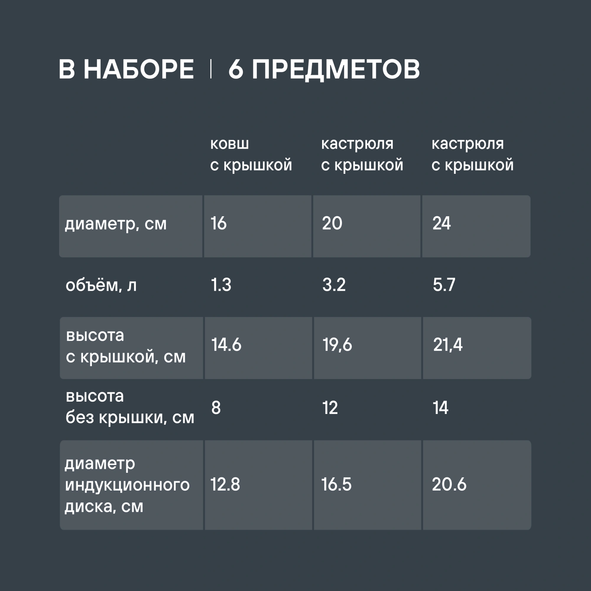 Набор посуды Rondell Flamme RDS-341 6 предметов — миниатюра 6