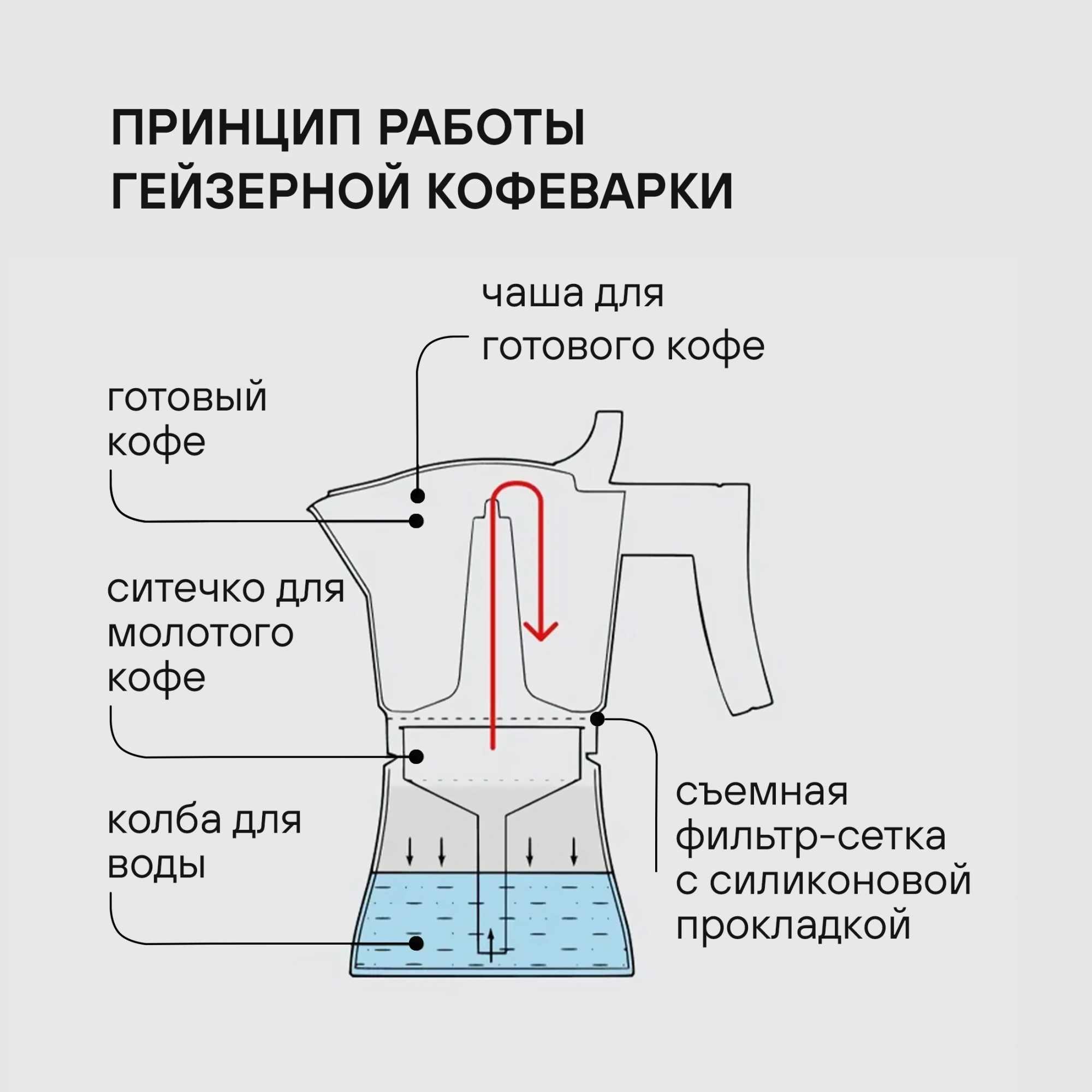Кофеварка гейзерн. Rondell Kafferro RDS-499 0.3л алюминий темно-серый — миниатюра 20