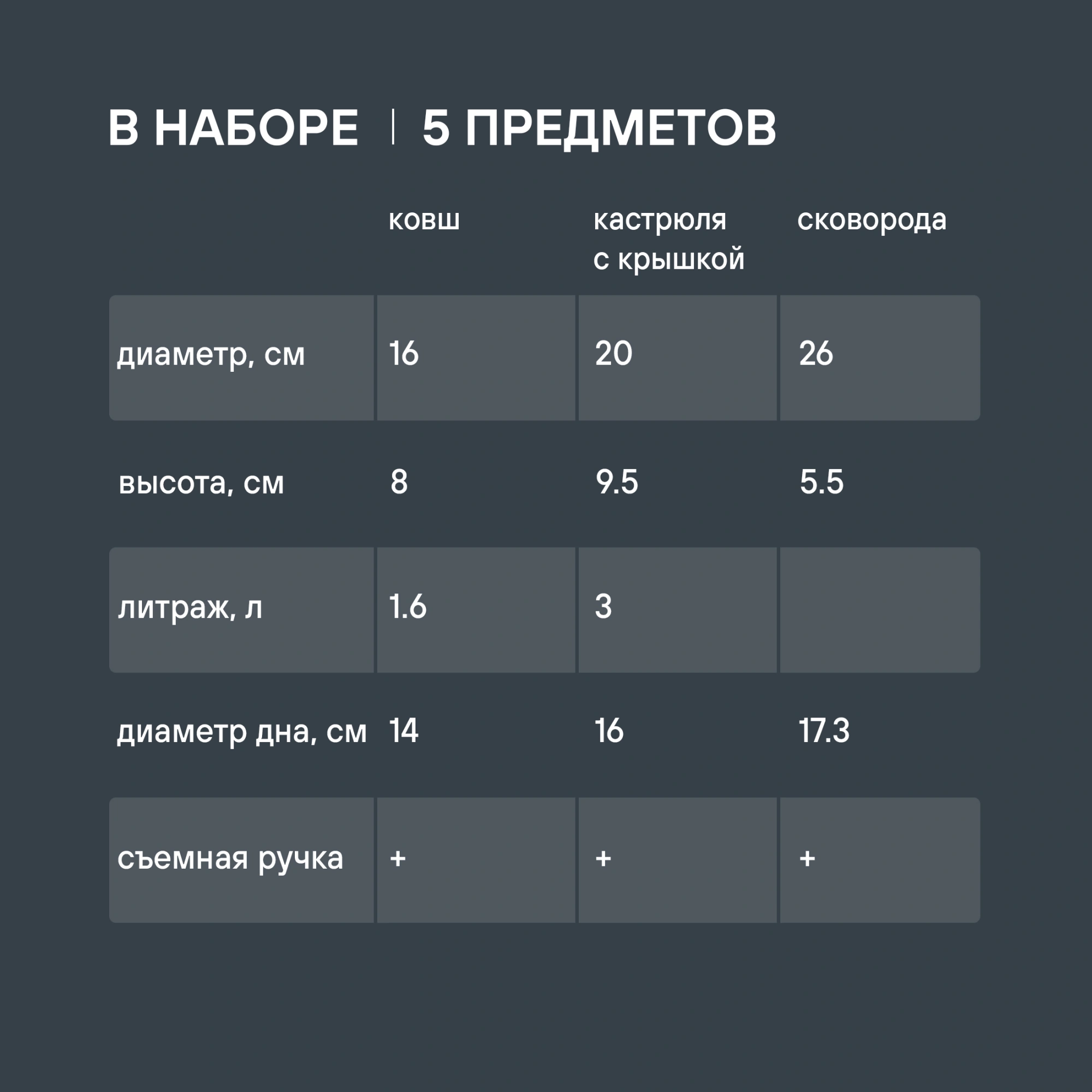 Набор посуды Rondell Kortado RDA-1012 5 предметов — миниатюра 13