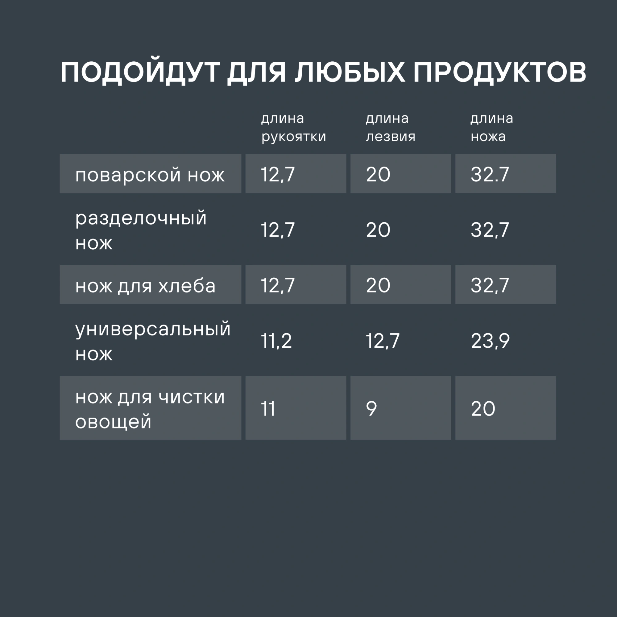 Набор ножей кухон. Rondell Craft RD-1469 компл.:6предм. с подставкой черный подар.коробка — миниатюра 12