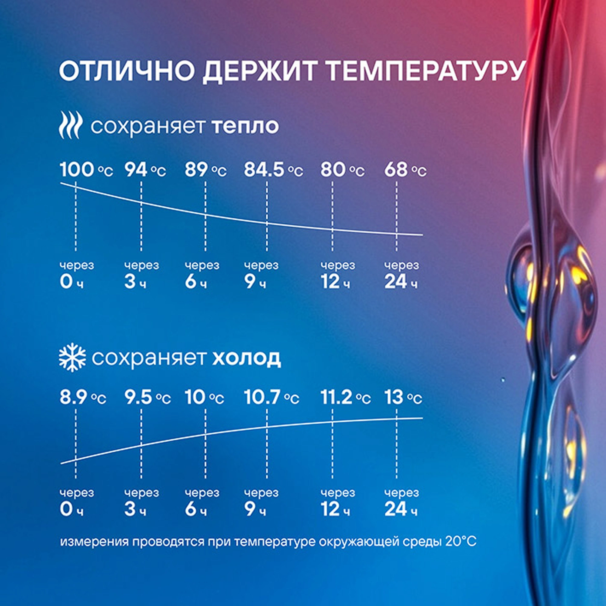 Термос для напитков Rondell Tierno RDS-1657 1.5л. бордовый картонная коробка — миниатюра 12