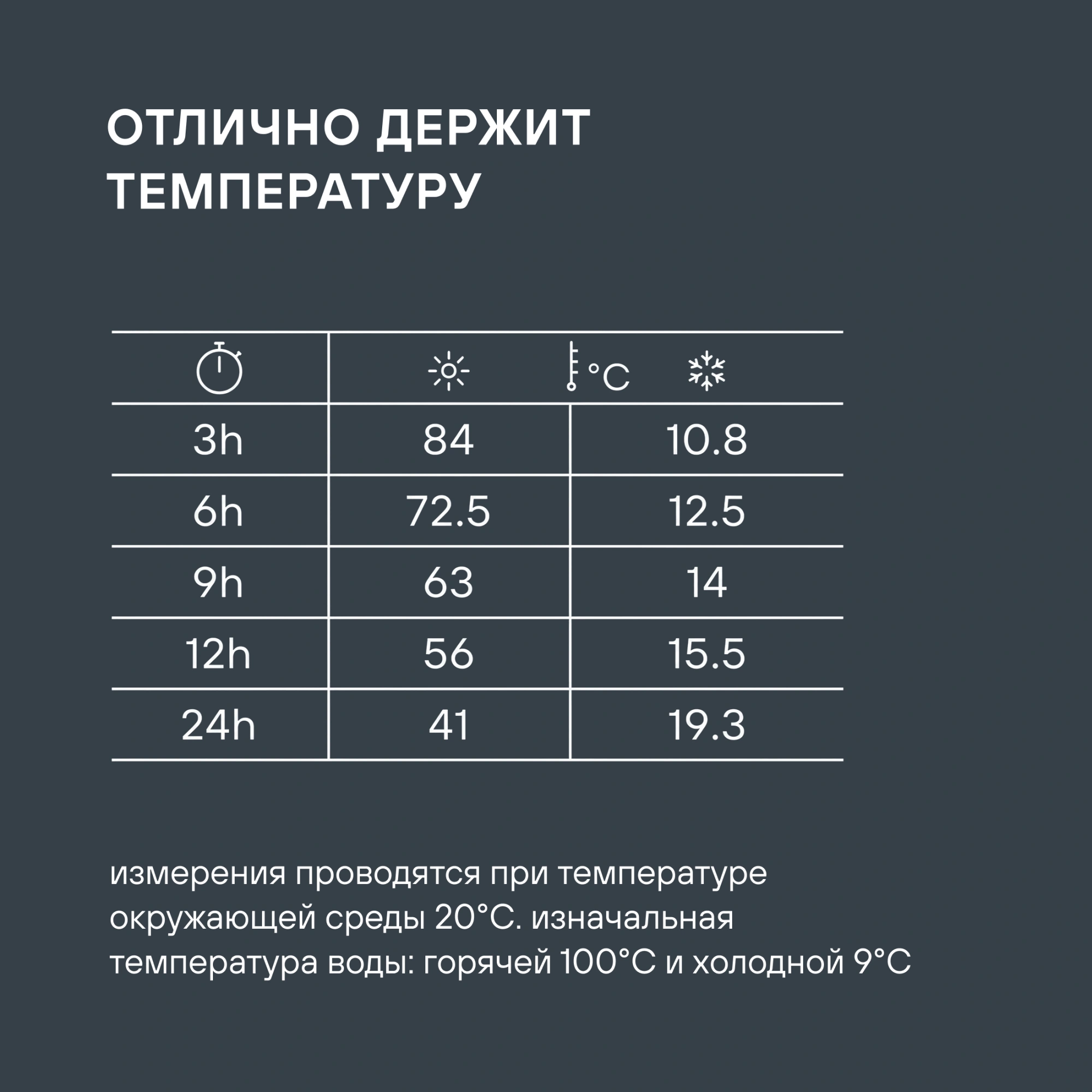 Термос для еды Rondell Aventura RDS-1660 0.7л. морская волна с чехлом картонная коробка — миниатюра 13