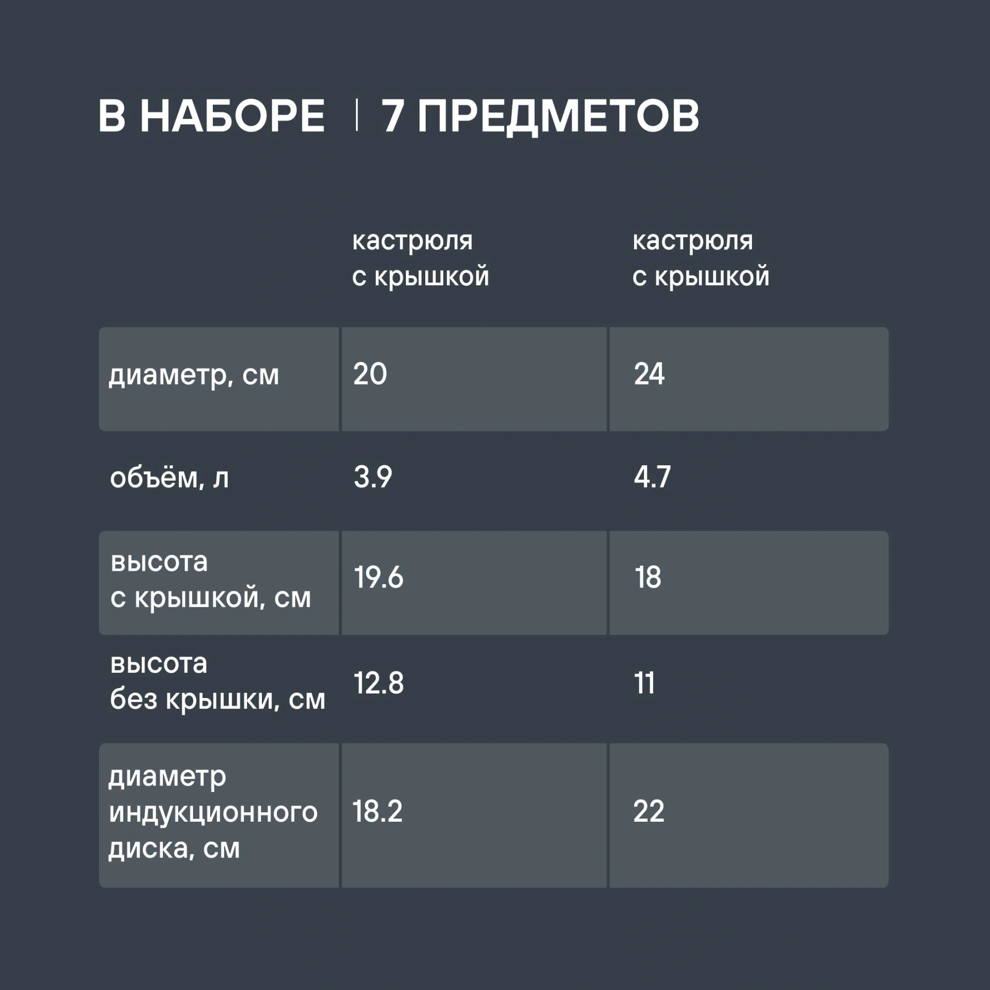 Набор посуды Rondell Filigran RDS-1833 7 предметов — миниатюра 20