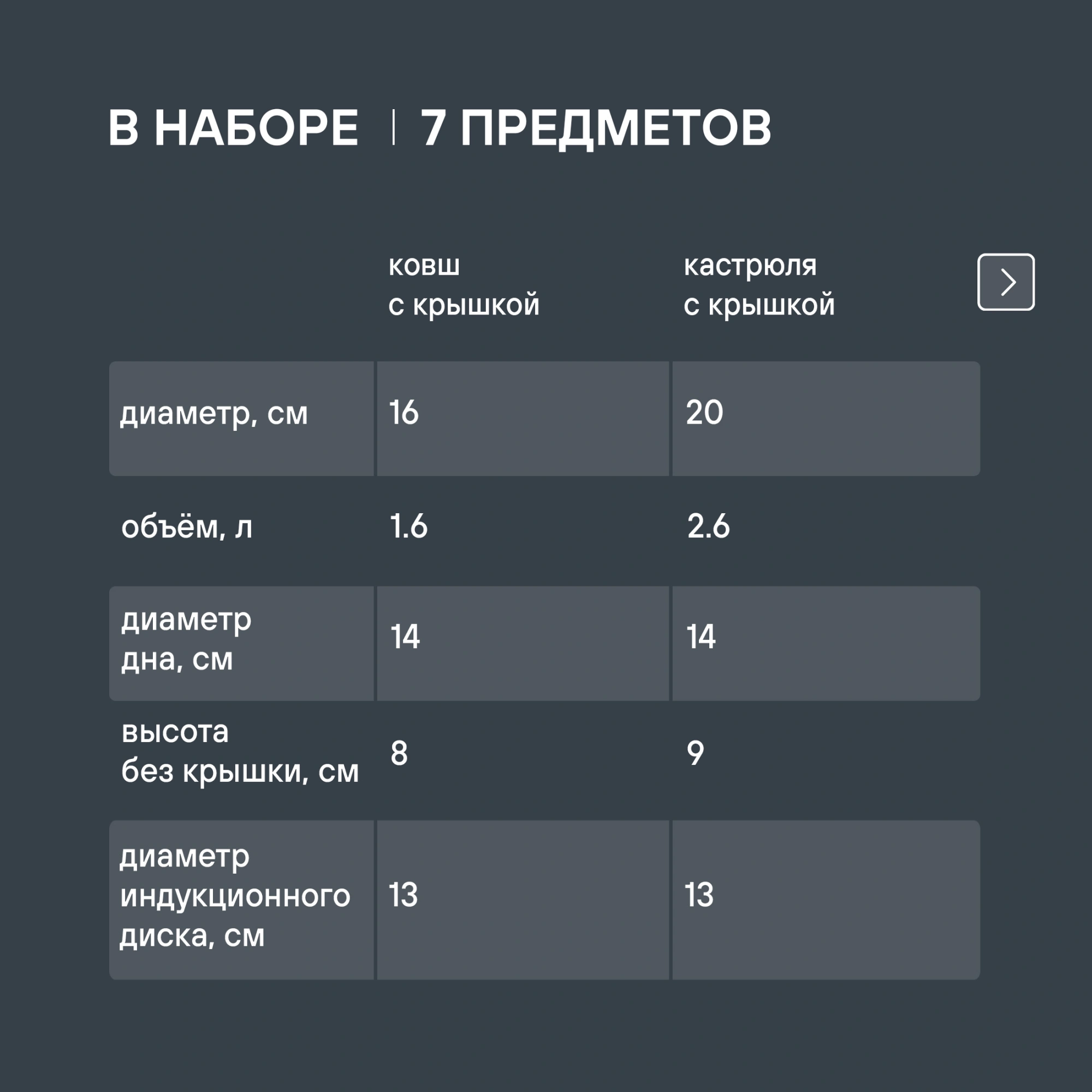 Набор посуды Rondell Arcane RDA-1858 7 предметов — миниатюра 26