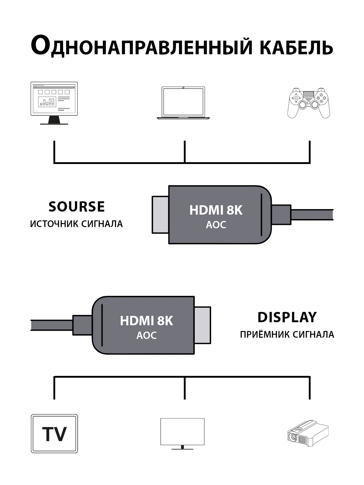 Кабель аудио-видео Cactus CS-HDMI-AOC-2.1-20 HDMI (m)/HDMI (m) 20м. позолоч.конт. черный — фото 1