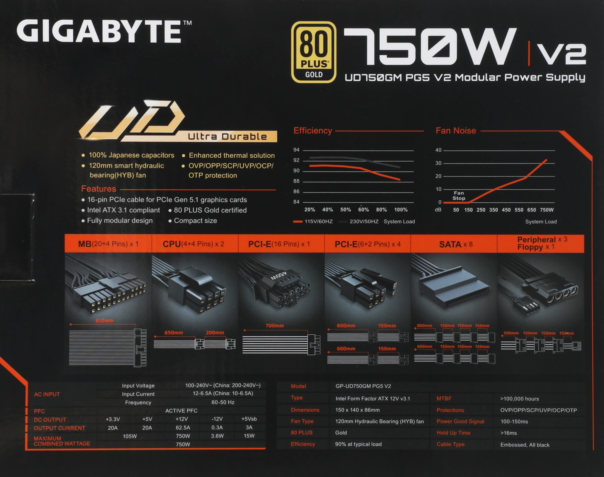 Блок питания Gigabyte ATX 750W GP-UD750GM PG5 V2 80+ gold (20+4pin) APFC 120mm fan 8xSATA Cab Manag RTL — миниатюра 12