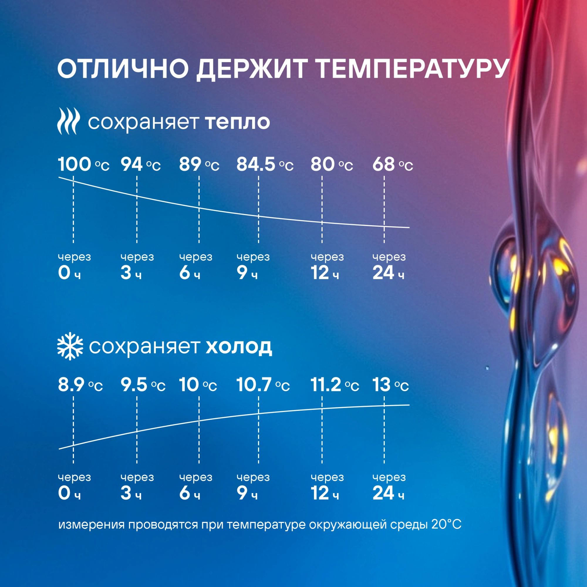 Термос Rondell Filigran RDS-1896 для напитков 2.3л. темно-серый карт. коробка — миниатюра 15