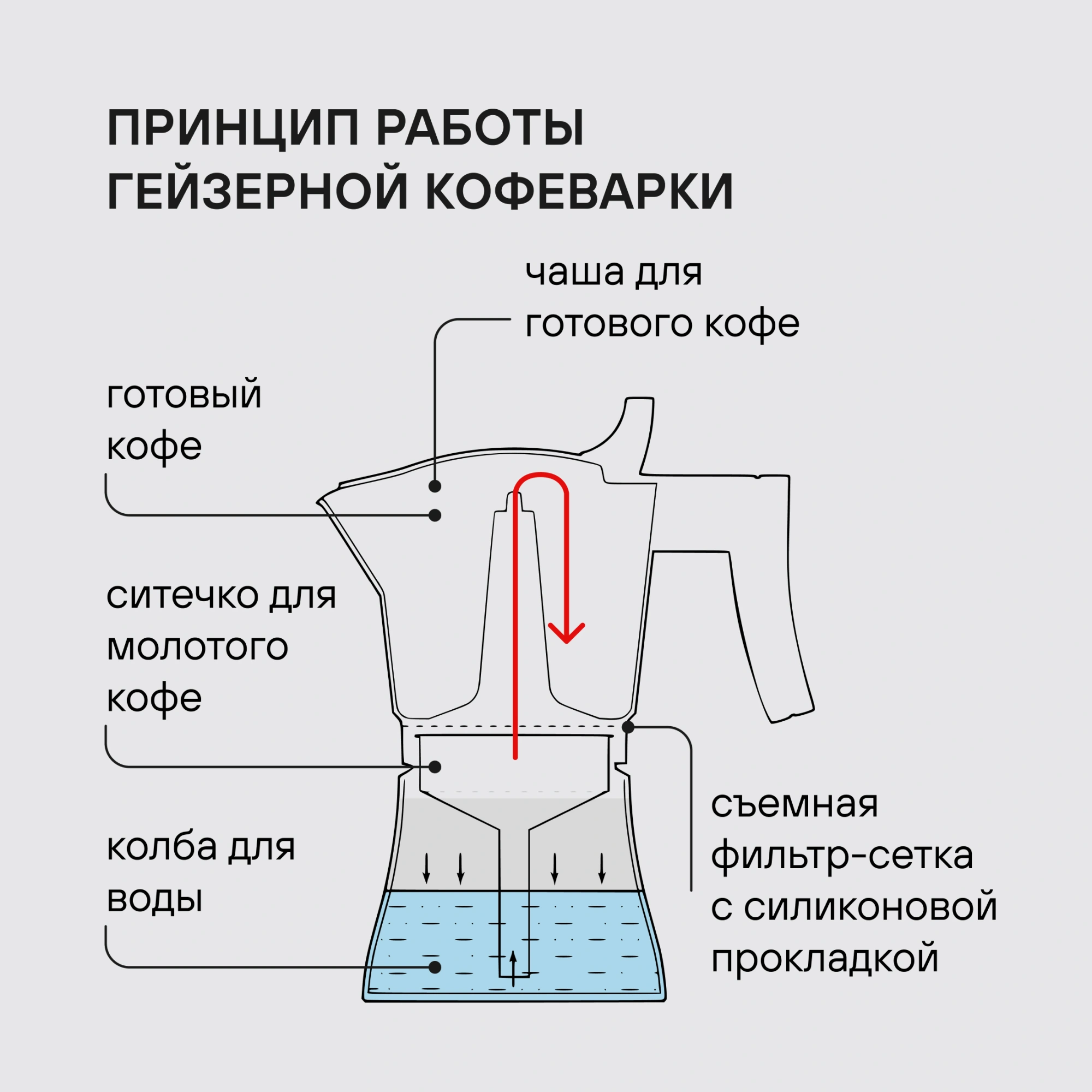 Кофеварка гейзерн. Rondell Pacific Grey RDA-1901 0.45л алюминий серый — миниатюра 11
