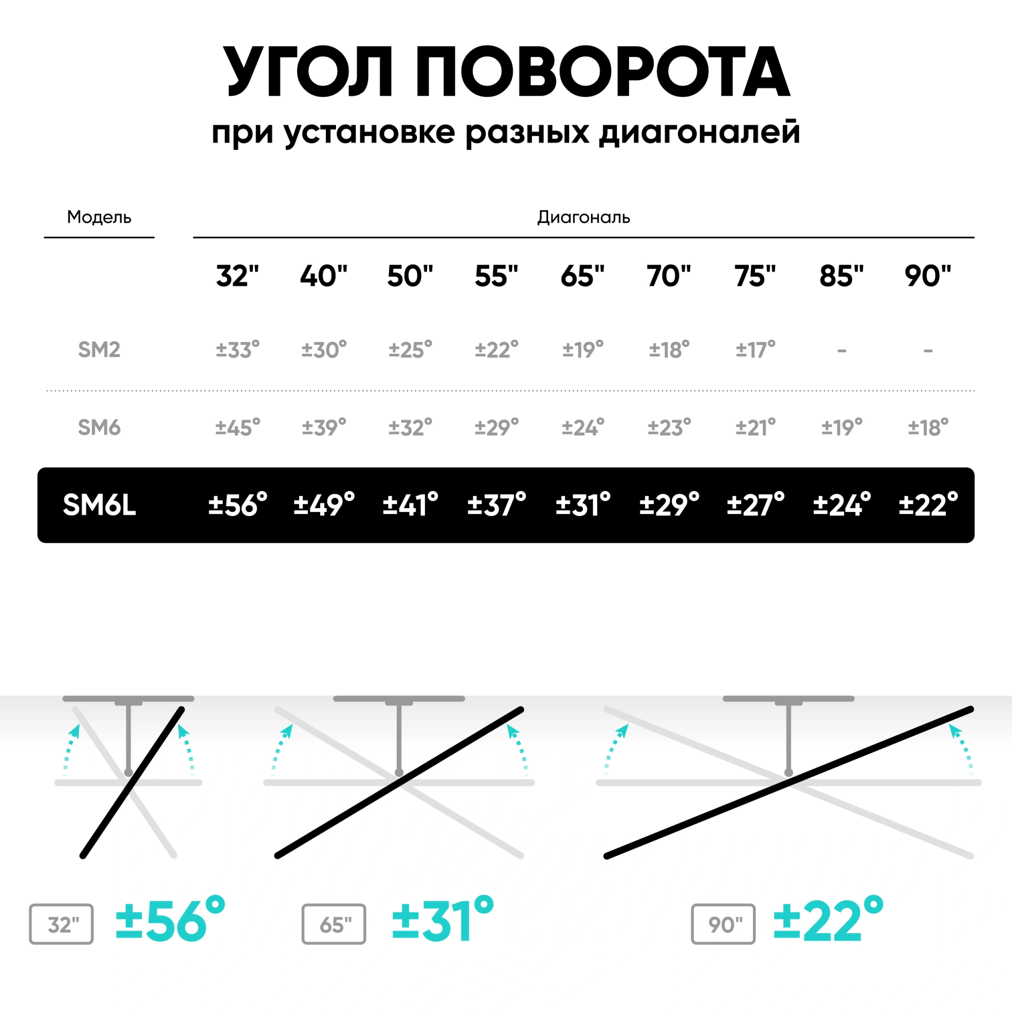 Кронштейн для телевизора Onkron SM6L черный 32"-90" макс.50кг настенный поворот и наклон — миниатюра 8