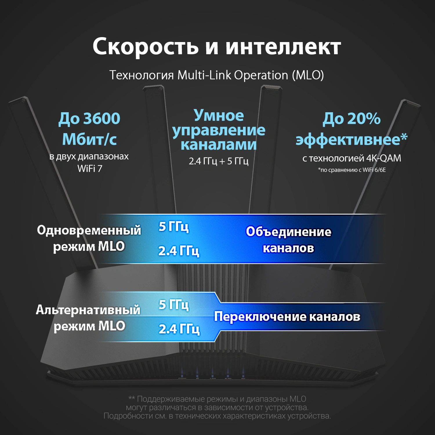 Роутер беспроводной Asus RT-BE58U BE3600 100/1000/2500BASE-T черный — миниатюра 14