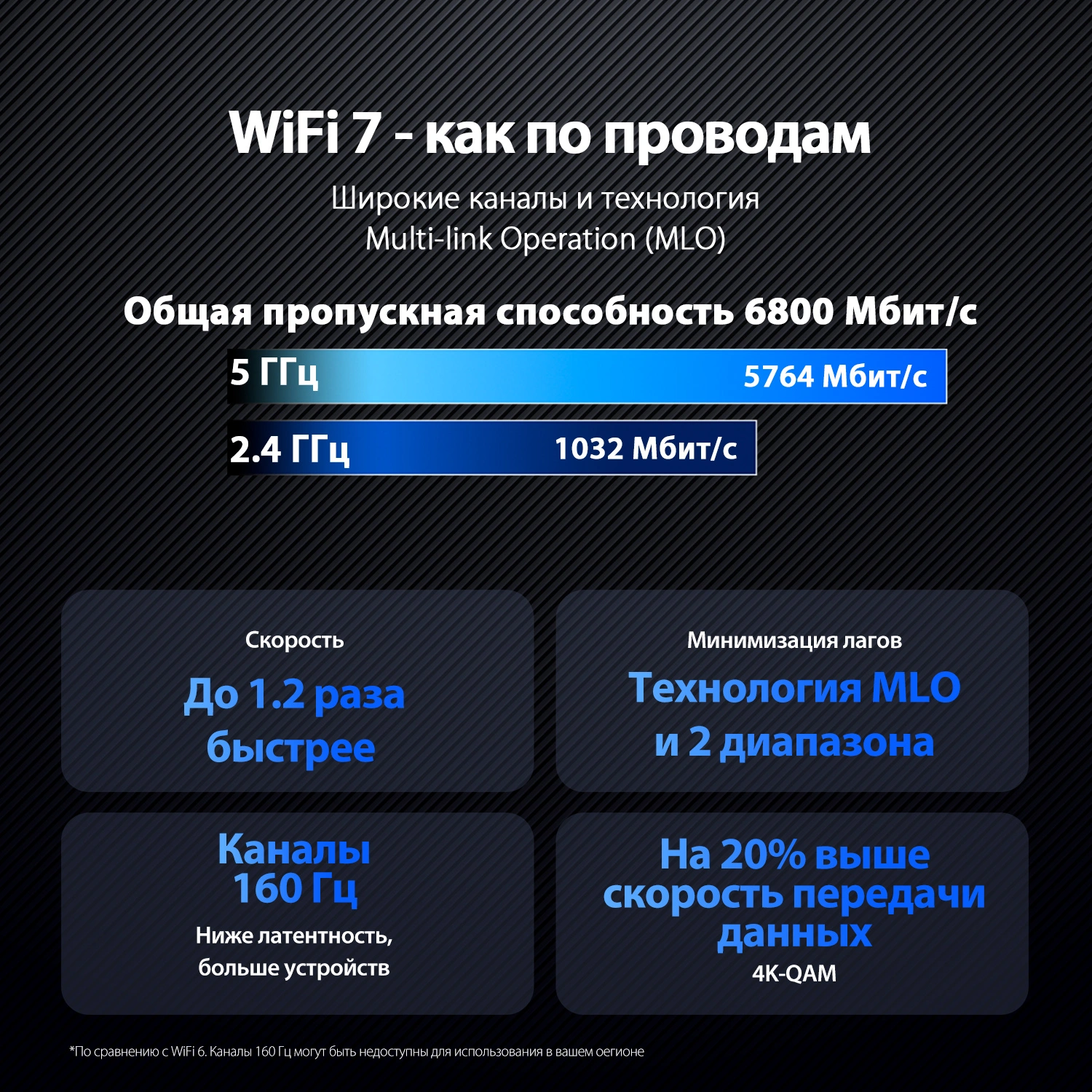Роутер беспроводной Asus RT-BE86U BE6800 100/1000/2500/10000BASE-T черный — миниатюра 8