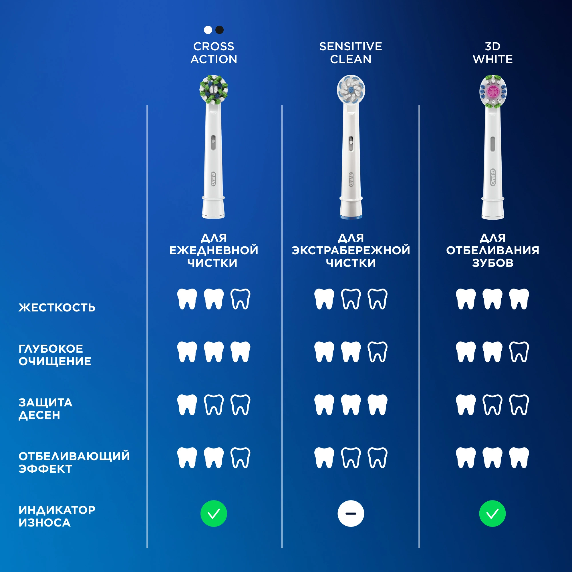 Зубная щетка электрическая Oral-B Vitality Pro 80821814 голубой — миниатюра 17