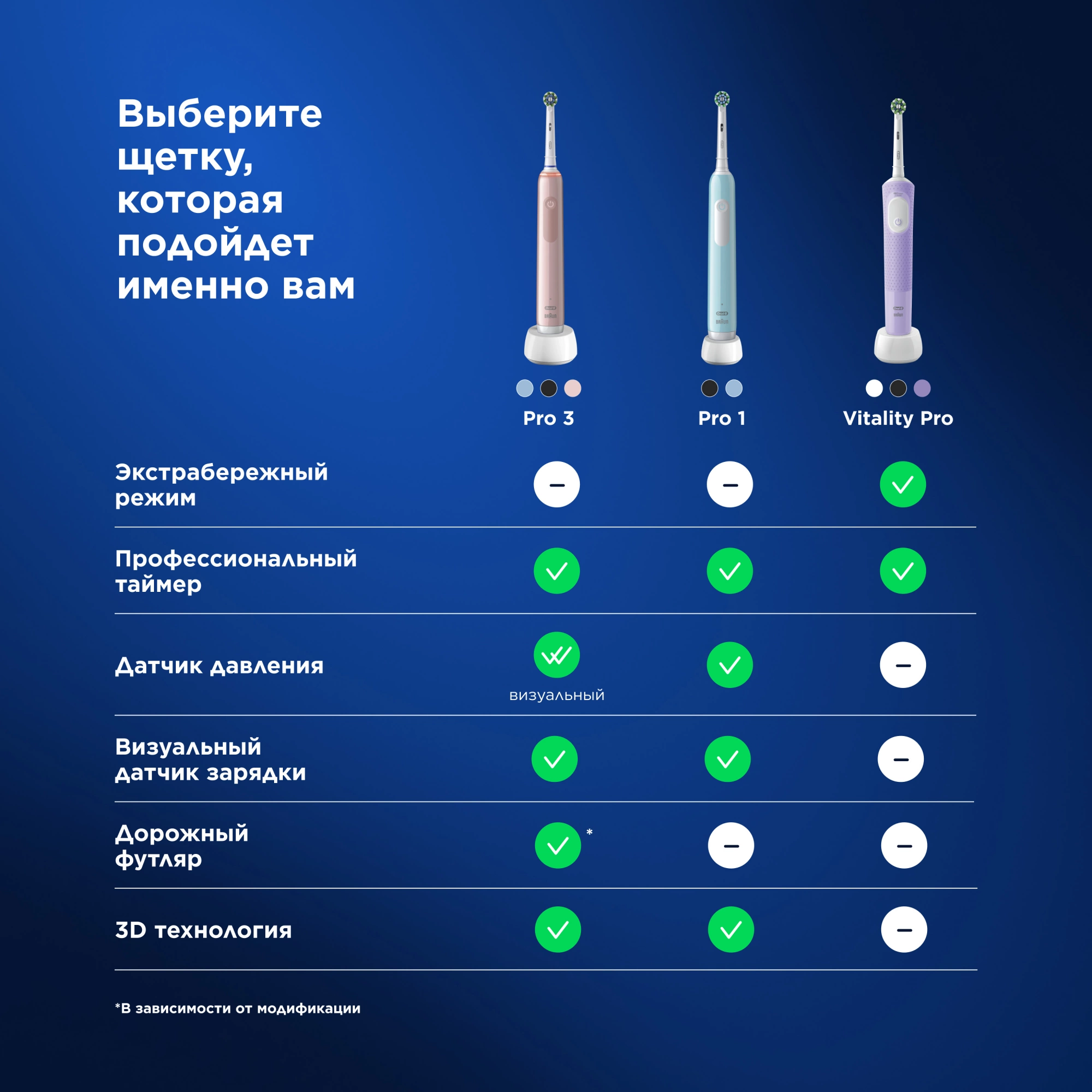 Зубная щетка электрическая Oral-B Vitality Pro 80821814 голубой — миниатюра 18