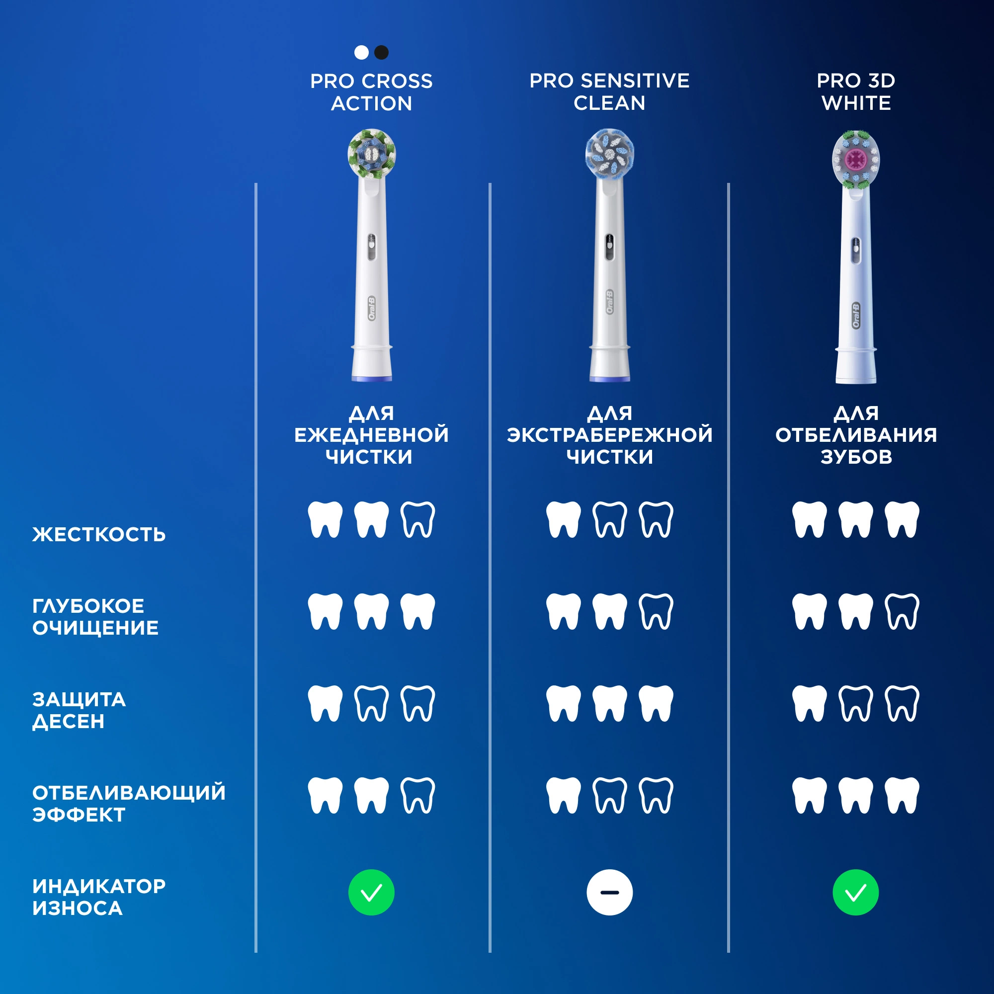 Насадка для зубных щеток Oral-B 3D White (упак.:4шт) — миниатюра 12