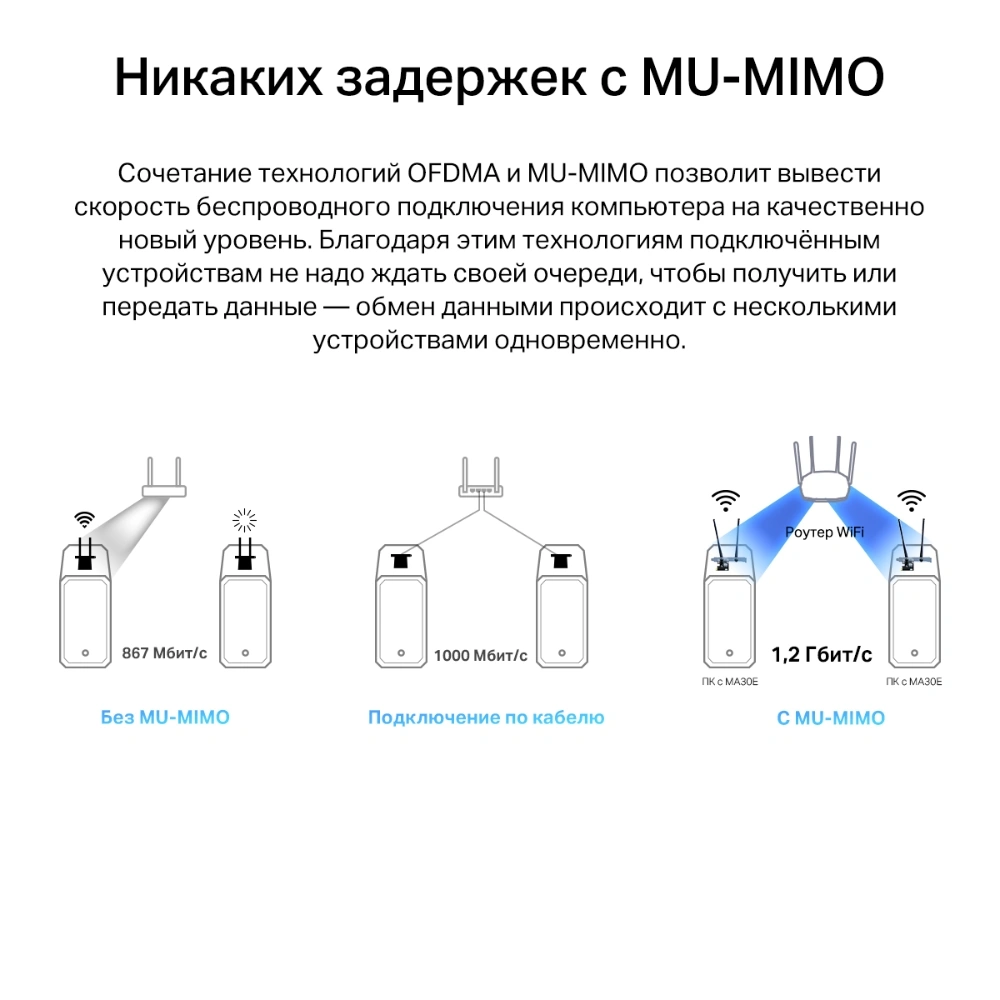 Сетевой адаптер Wi-Fi + Bluetooth Mercusys MA30E AC1200 PCI Express (ант.внеш.несъем.) 2ант. — миниатюра 5