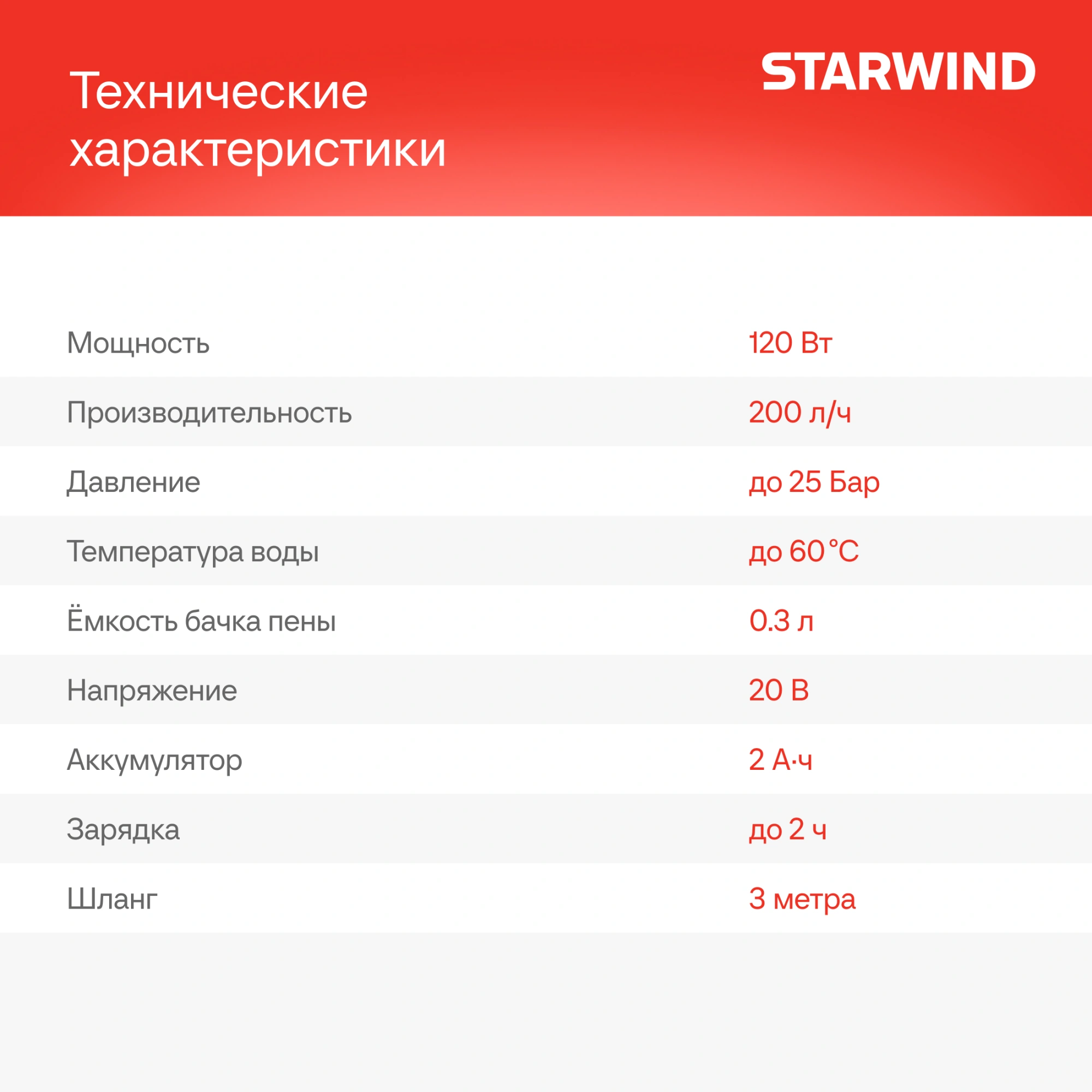 Минимойка Starwind SBW-25.20-2.1B 120Вт — миниатюра 22