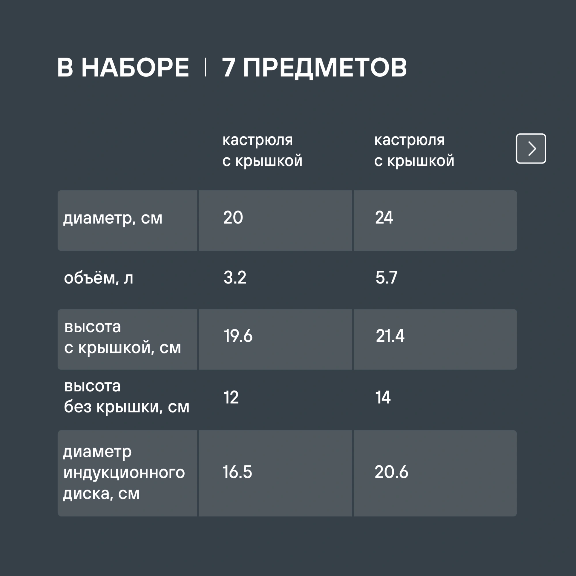 Набор посуды Rondell Flamme RDS-1957 7 предметов — миниатюра 20